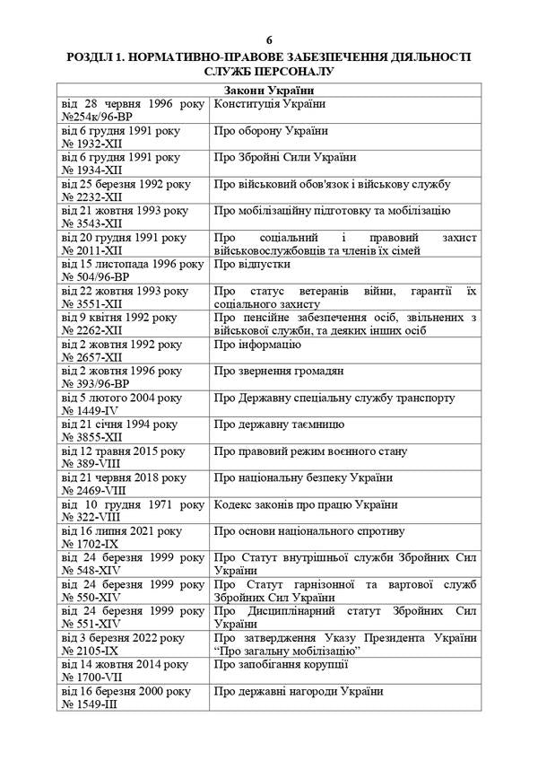 Manual for specialists of personnel services of military units of the Armed Forces of Ukraine (under martial law) / Посібник для фахівців служб персоналу військових частин Збройних Сил України (в умовах воєнного стану) О. Яцино, И. Половинкин, О. Тракалюк, Владимир Федорович, О. Даценко, Юрий Костенко, Светлана Солодовник, С. Чумаченко, Т. Близников 978-611-01-2902-2-5