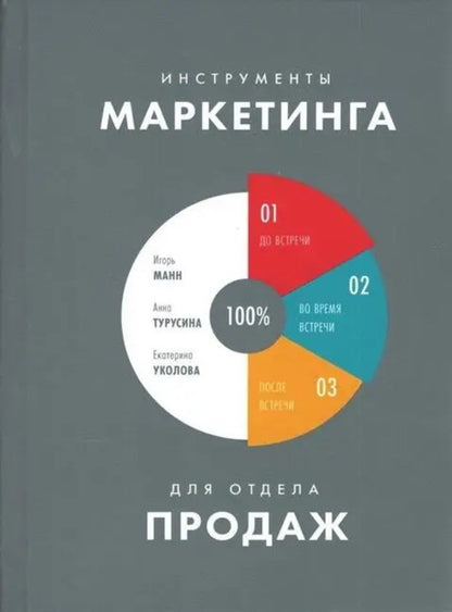 Marketing Tools For The Sales Department - Инструменты маркетинга для отдела продаж Ekaterina Ukolova - Екатерина Уколова Does not apply-1
