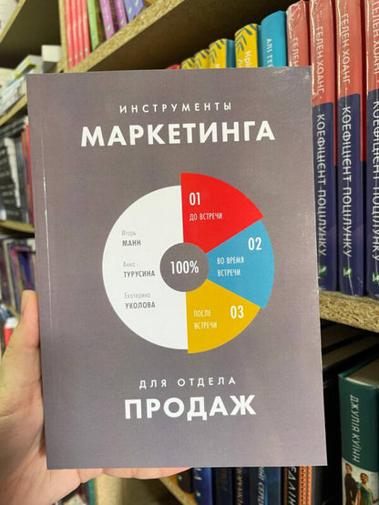 Marketing Tools For The Sales Department - Инструменты маркетинга для отдела продаж Ekaterina Ukolova - Екатерина Уколова Does not apply-2