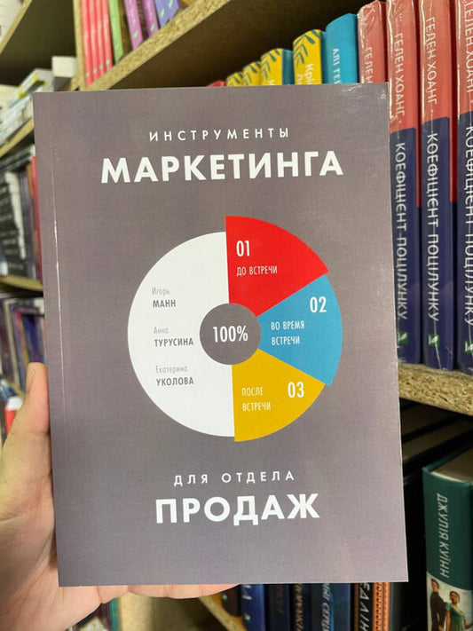 Marketing Tools For The Sales Department - Инструменты маркетинга для отдела продаж Ekaterina Ukolova - Екатерина Уколова Does not apply-2