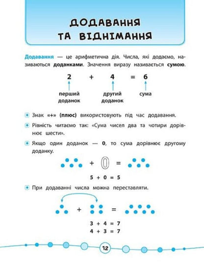 Math.Tests.1st class / Математика. Тести. 1 клас Юлия Сикора 978-966-284-580-8-5