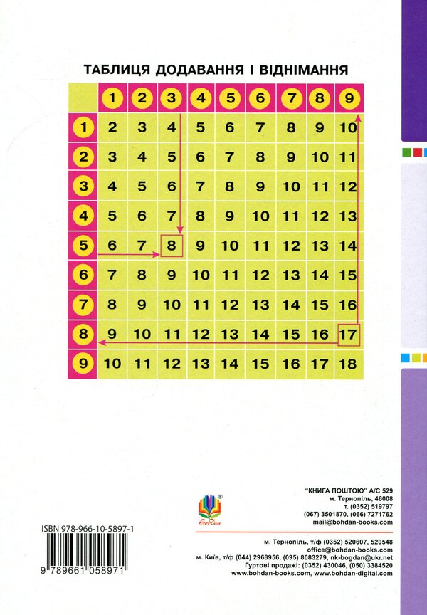 Math. 2nd class. A workbook. Part 1 / Математика. 2 клас. Робочий зошит. Частина 1 Наталья Будная 978-966-10-5897-1-2