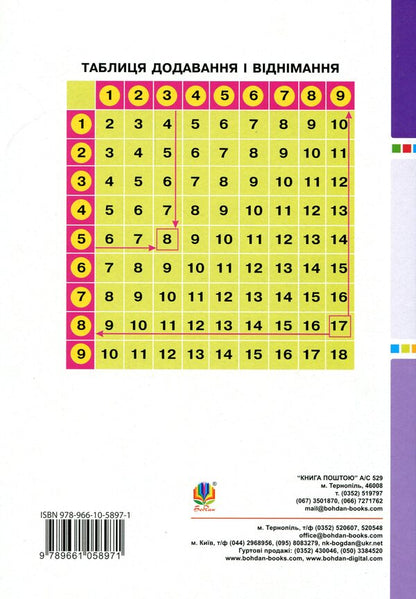 Math. 2nd class. A workbook. Part 1 / Математика. 2 клас. Робочий зошит. Частина 1 Наталья Будная 978-966-10-5897-1-2