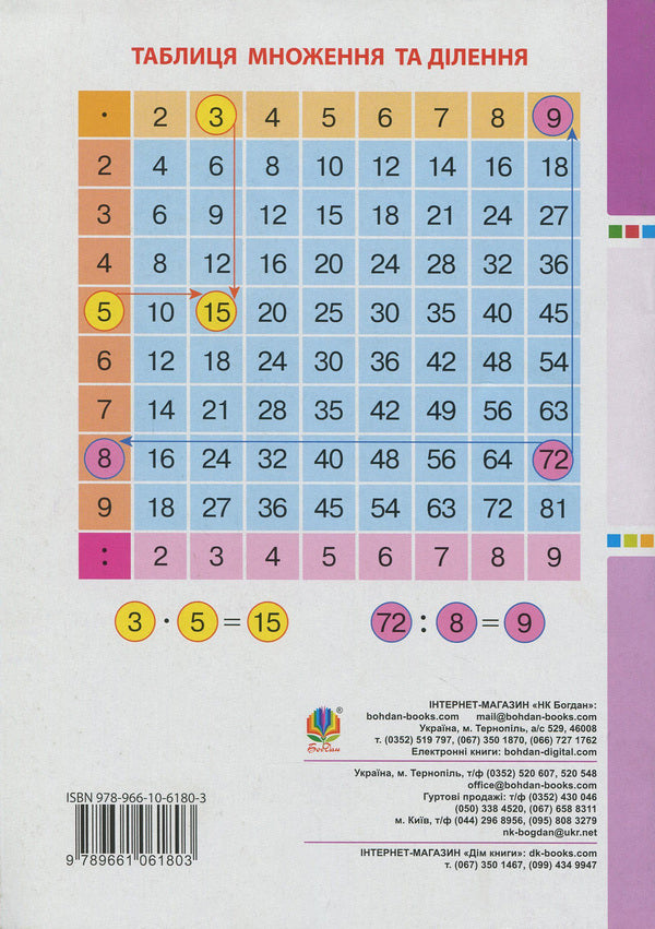 Math. 3Rd Grade A Workbook. In 2 Parts. Part 2. To The Textbook By N. O. Budnoi, M. V. Bedenko / Математика. 3 клас. Робочий зошит. У 2 частинах. Частина 2. До підручника Н. О. Будної, М. В. Беденко Natalya Budnaya, Mark Bedenko / Наталія Будна, Марк Беденко 9789661061803-2