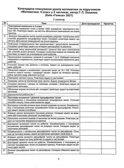 Math. 4th grade Abstracts of mathematics lessons / Математика. 4 клас. Конспекти уроків математики Светлана Корнысь 978-966-11-1251-2-4