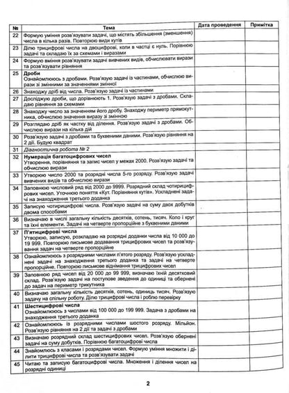 Math. 4th grade Abstracts of mathematics lessons / Математика. 4 клас. Конспекти уроків математики Светлана Корнысь 978-966-11-1251-2-5