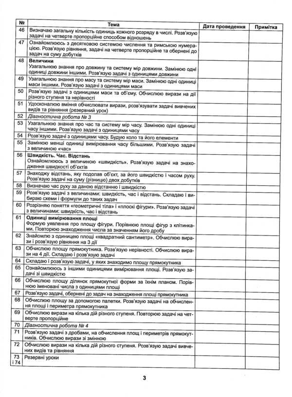 Math. 4th grade Abstracts of mathematics lessons / Математика. 4 клас. Конспекти уроків математики Светлана Корнысь 978-966-11-1251-2-6