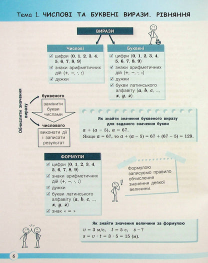 Math. 5th grade We learn to solve problems. NUSH / Математика. 5 клас. Навчаємося розв'язувати задачі. НУШ О. Ергина, О. Чашечникова, С. Греф 978-966-945-373-0-4