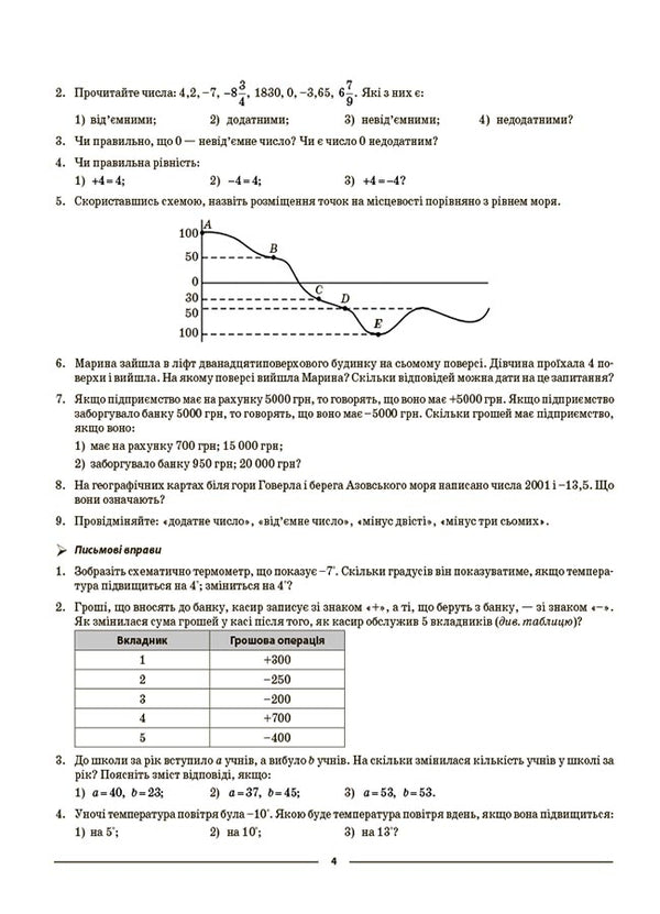 Math. 6th grade Part 2. My synopsis. Materials for lessons / Математика. 6 клас. Частина 2. Мій конспект. Матеріали до уроків Ольга Старова 9786170041814-5