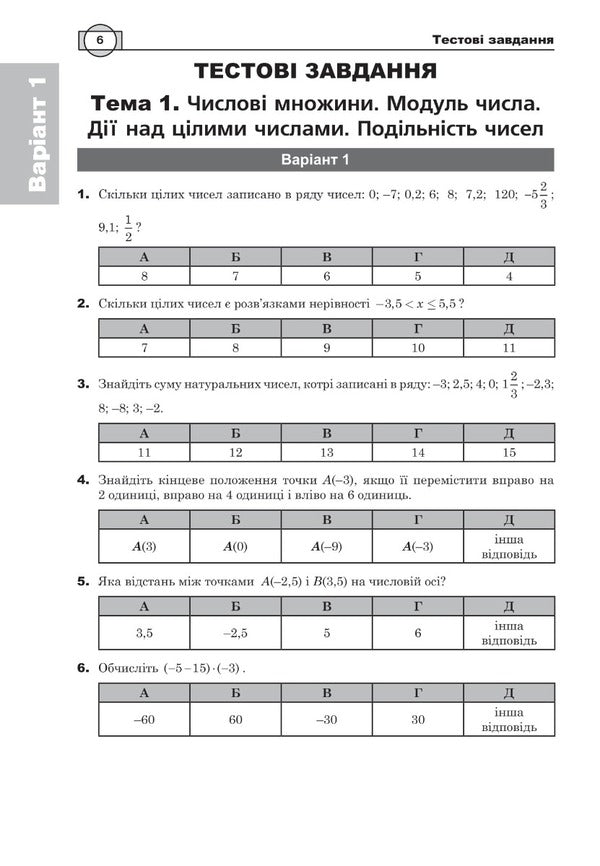 Math. A comprehensive publication for preparation for external examinations and DPA. Part I, Part II. Algebra. Algebra and beginnings of analysis ZNO 2024 (a set of 2 books) / Математика. Комплексне видання для підготовки до ЗНО та ДПА. Частина І, Частина ІІ. Алгебра. Алгебра і початки аналізу  ЗНО 2024 (комплект із 2 книг) Игорь Клочко 2005000018749, 2005000018756-6