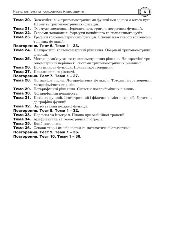 Math. Algebra. Part I. ZNO 2024. Complex edition / Математика. Алгебра. Частина І. ЗНО 2024. Комплексне видання Игорь Клочко 2005000018749-3