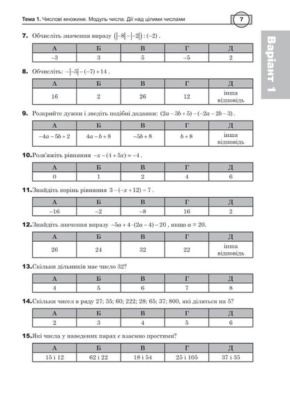 Math. Algebra. Part I. ZNO 2024. Complex edition / Математика. Алгебра. Частина І. ЗНО 2024. Комплексне видання Игорь Клочко 2005000018749-5