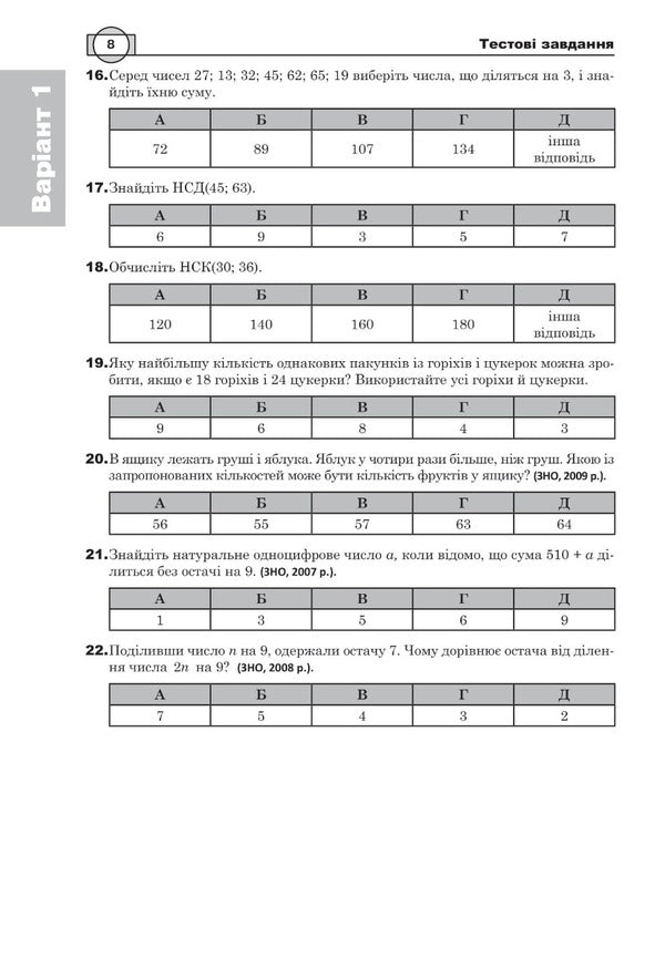 Math. Algebra. Part I. ZNO 2024. Complex edition / Математика. Алгебра. Частина І. ЗНО 2024. Комплексне видання Игорь Клочко 2005000018749-6