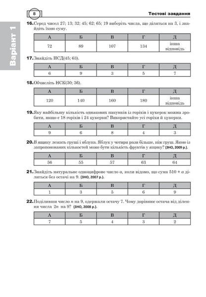 Math. Algebra. Part I. ZNO 2024. Complex edition / Математика. Алгебра. Частина І. ЗНО 2024. Комплексне видання Игорь Клочко 2005000018749-6