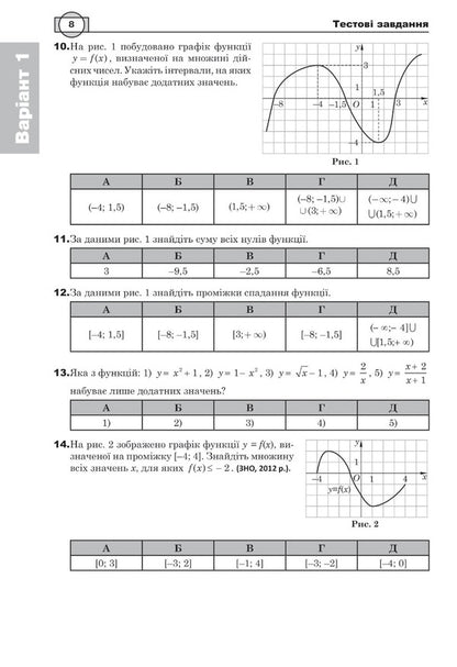 Math. Algebra and beginnings of analysis. Part II. ZNO 2024. Comprehensive edition / Математика. Алгебра і початки аналізу. Частина ІІ. ЗНО 2024. Комплексне видання Игорь Клочко 2005000018756-6