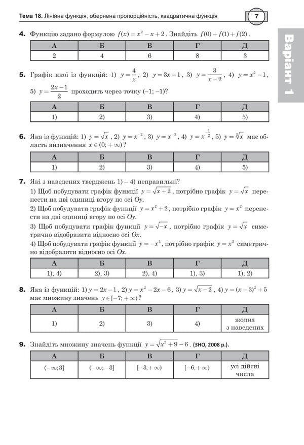Math. Algebra and beginnings of analysis. Part II. ZNO 2024. Comprehensive edition / Математика. Алгебра і початки аналізу. Частина ІІ. ЗНО 2024. Комплексне видання Игорь Клочко 2005000018756-5