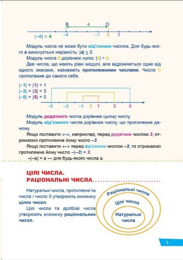 Math. Rational numbers and operations with them. Expressions and equations. 6th grade / Математика. Раціональні числа та дії з ними. Вирази та рівняння. 6 клас Оксана Аллина 978-966-939-941-0-3