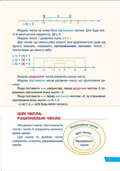 Math. Rational numbers and operations with them. Expressions and equations. 6th grade / Математика. Раціональні числа та дії з ними. Вирази та рівняння. 6 клас Оксана Аллина 978-966-939-941-0-3