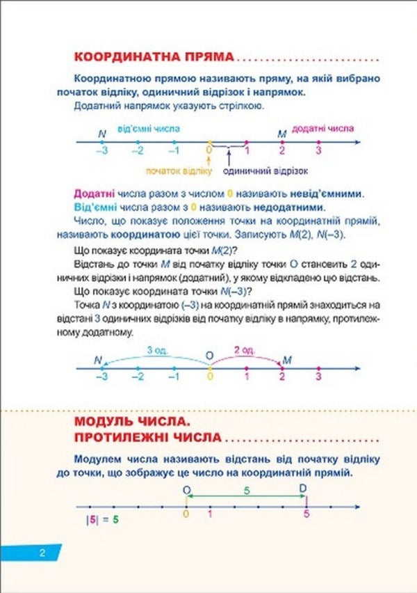 Math. Rational numbers and operations with them. Expressions and equations. 6th grade / Математика. Раціональні числа та дії з ними. Вирази та рівняння. 6 клас Оксана Аллина 978-966-939-941-0-2