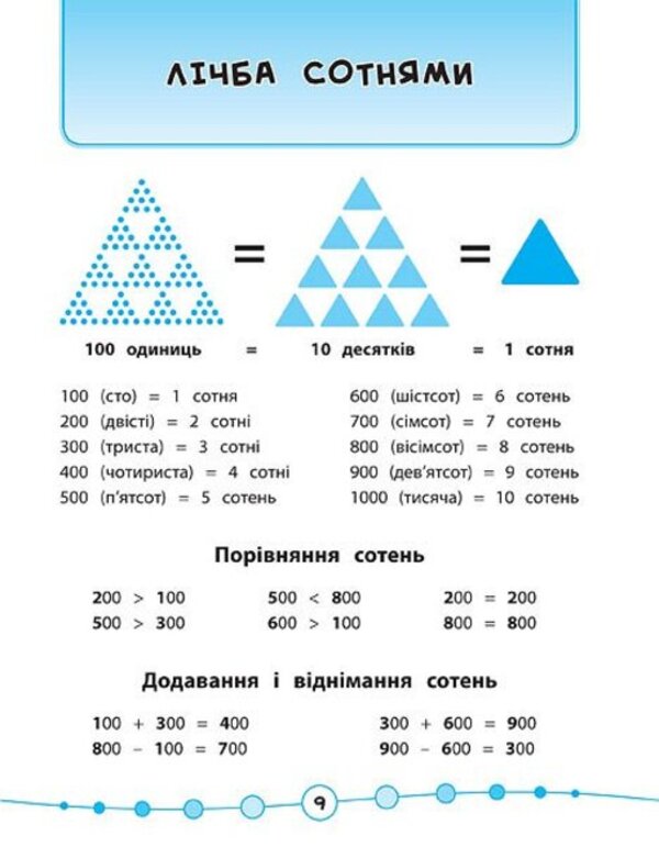 Math. Tests. 3rd grade / Математика. Тести. 3 клас Елена Собчук 978-966-284-582-2-4