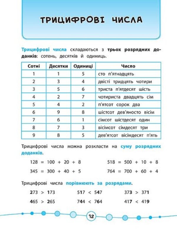 Math. Tests. 3rd grade / Математика. Тести. 3 клас Елена Собчук 978-966-284-582-2-5