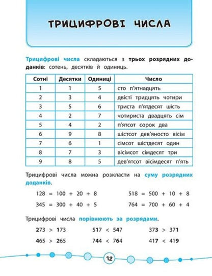 Math. Tests. 3rd grade / Математика. Тести. 3 клас Елена Собчук 978-966-284-582-2-5