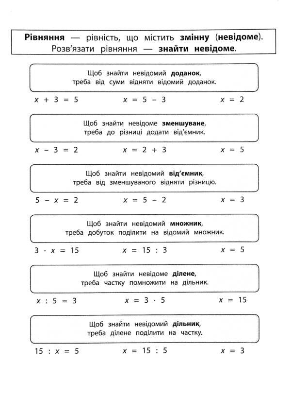 Math Simulator. Simple Equations. 3Rd Grade / Тренажер з математики. Прості  рівняння. 3 клас Nadezhda Ryndina / Надія Риндіна 9786177670130-3