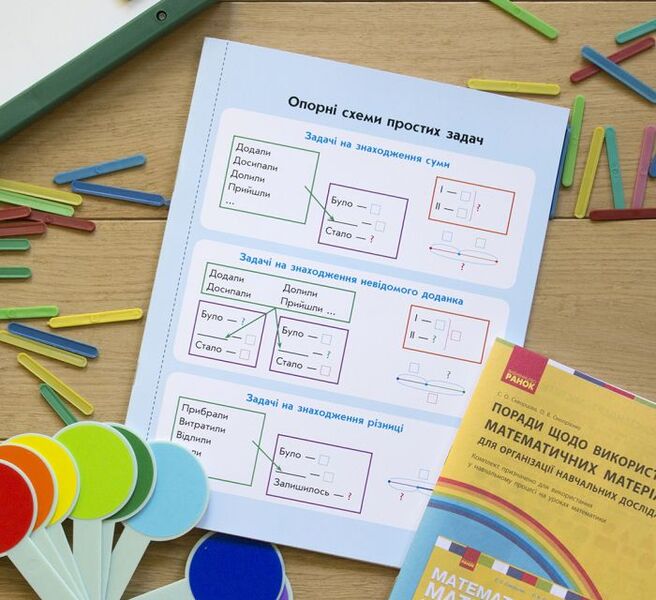 Mathematical materials for the organization of educational research. 1st class. Case 'Standard' (set) / Математичні матеріали для організації навчальних досліджень. 1 клас. Кейс 'Стандарт' (комплект) Оксана Оноприенко, Светлана Скворцова 9789667492908-5