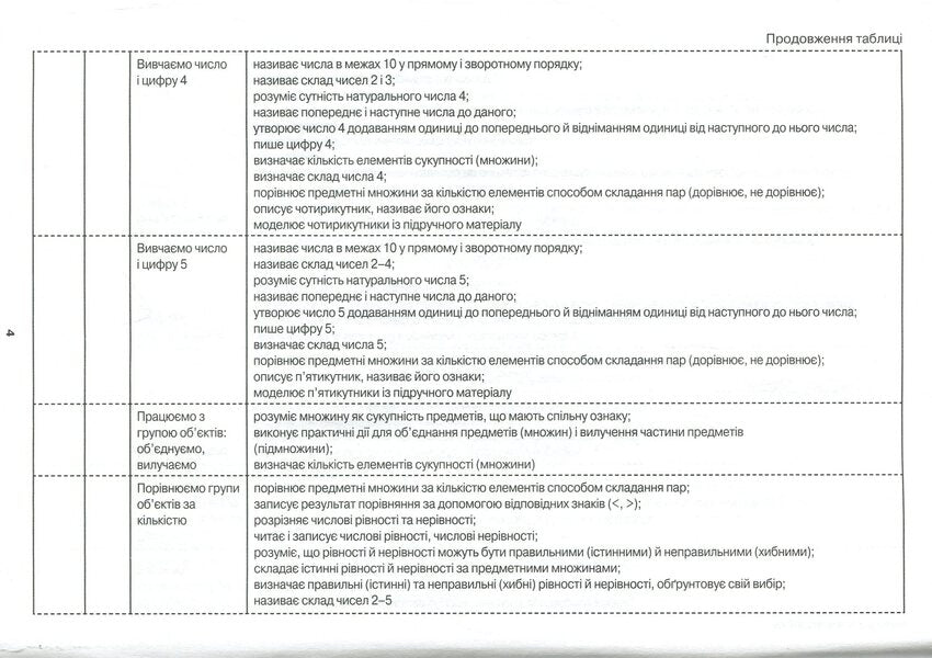 Mathematics. 1st class. Approximate calendar and thematic plan / Математика. 1 клас. Орієнтовний календарно-тематичний план Оксана Оноприенко, Светлана Скворцова 9786170947147-5