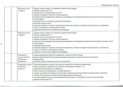 Mathematics. 1st class. Approximate calendar and thematic plan / Математика. 1 клас. Орієнтовний календарно-тематичний план Оксана Оноприенко, Светлана Скворцова 9786170947147-5