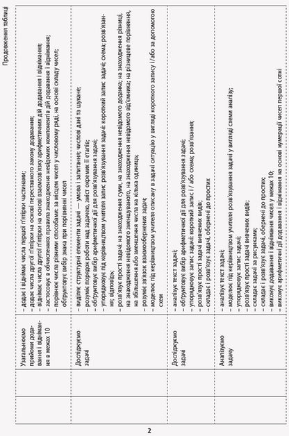 Mathematics. 2nd class. Approximate calendar and thematic plan / Математика. 2 клас. Орієнтовний календарно-тематичний план Оксана Оноприенко, Светлана Скворцова 9786170958440-3