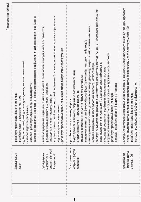 Mathematics. 2nd class. Approximate calendar and thematic plan / Математика. 2 клас. Орієнтовний календарно-тематичний план Оксана Оноприенко, Светлана Скворцова 9786170958440-4