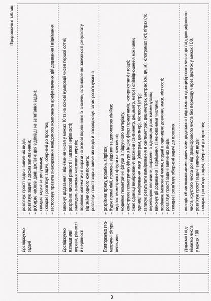 Mathematics. 2nd class. Approximate calendar and thematic plan / Математика. 2 клас. Орієнтовний календарно-тематичний план Оксана Оноприенко, Светлана Скворцова 9786170958440-4