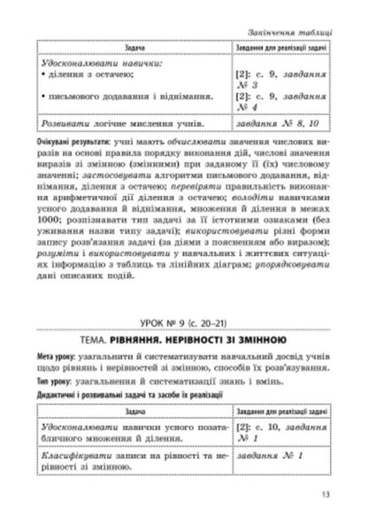Mathematics. 4Th Grade Methodical Instructions. To The Textbook By S. O. Skvortsova, O. V. Onoprienko / Математика. 4 клас. Методичні настанови. До підручника С. О. Скворцової, О. В. Онопрієнко Oksana Onoprienko, Svetlana Skvortsova / Оксана Онопіренко, Світлана Скворцова 9786170926319-6