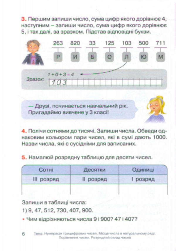 Mathematics. 4th grade Textbook for ZNZ. In 3 parts. Part 1 / Математика. 4 клас. Підручник для ЗНЗ. У 3-х частинах. Частина 1 Ольга Гись, Ирина Филяк 978-617-09-3656-1-5