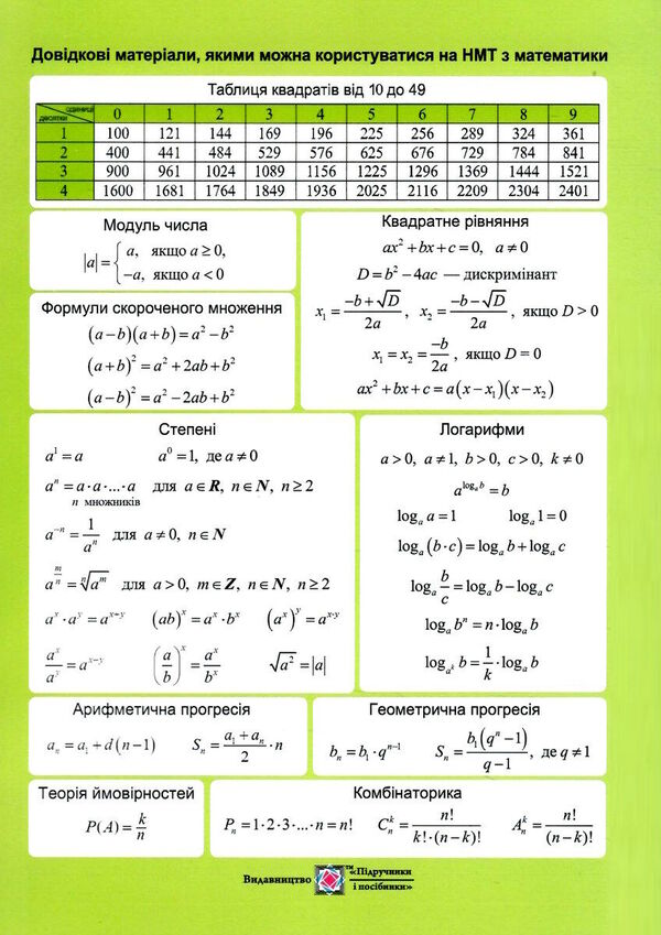 Mathematics. Reference Materials On NMT / Математика. Довідкові матеріали на НМТ O. Chizh / О. Чиж 2255555503409-1