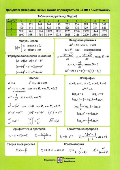 Mathematics. Reference Materials On NMT / Математика. Довідкові матеріали на НМТ O. Chizh / О. Чиж 2255555503409-1