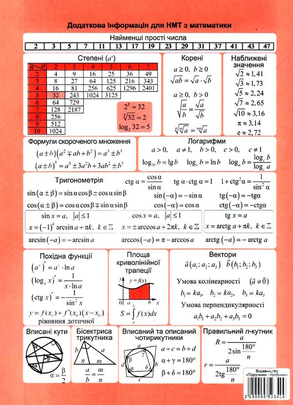 Mathematics. Reference Materials On NMT / Математика. Довідкові матеріали на НМТ O. Chizh / О. Чиж 2255555503409-2