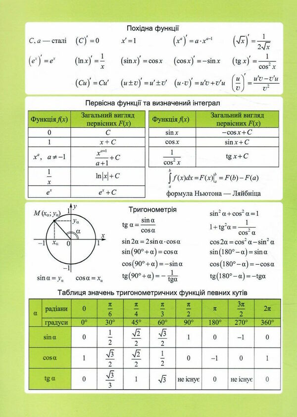 Mathematics. Reference Materials On NMT / Математика. Довідкові матеріали на НМТ O. Chizh / О. Чиж 2255555503409-3