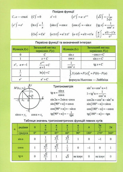 Mathematics. Reference Materials On NMT / Математика. Довідкові матеріали на НМТ O. Chizh / О. Чиж 2255555503409-3