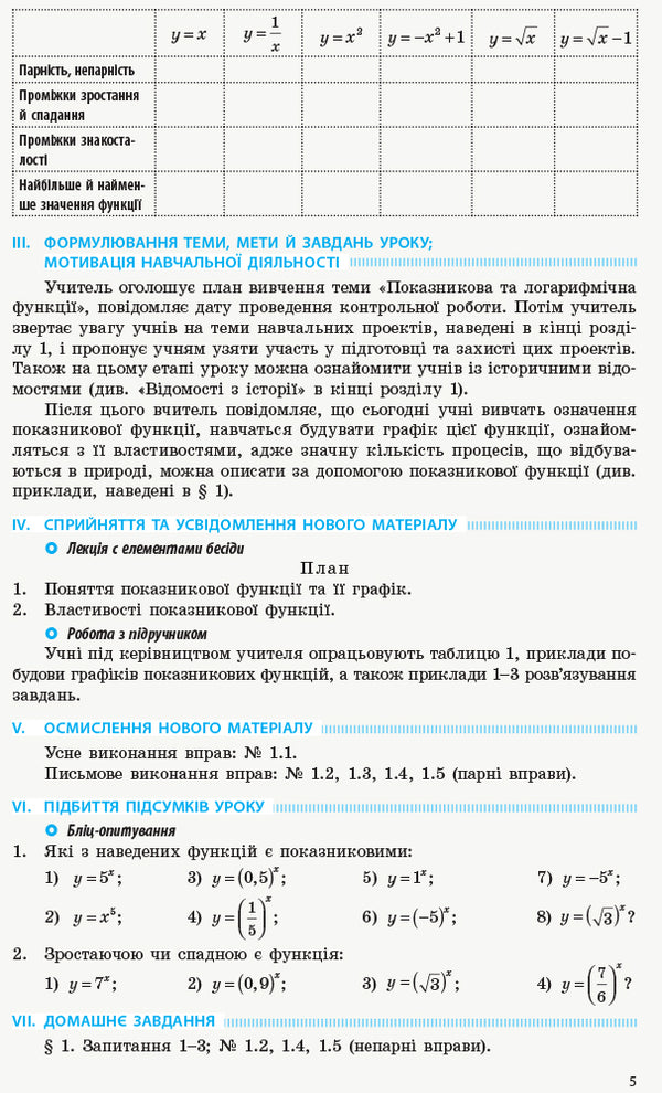 Mathematics 11Th Grade Development Of Lessons - Математика 11 клас Розробки урокв L Kushnir - Л Кушнр 9786170954893-4