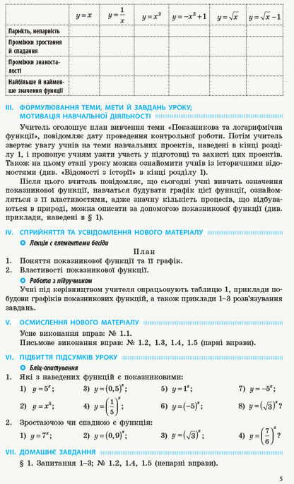 Mathematics 11Th Grade Development Of Lessons - Математика 11 клас Розробки урокв L Kushnir - Л Кушнр 9786170954893-4