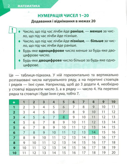 Mathematics Simulator. Grade 2 / Тренажер із математики. 2 клас Marina Aseeva / Марина Асєва 9789669250148-3