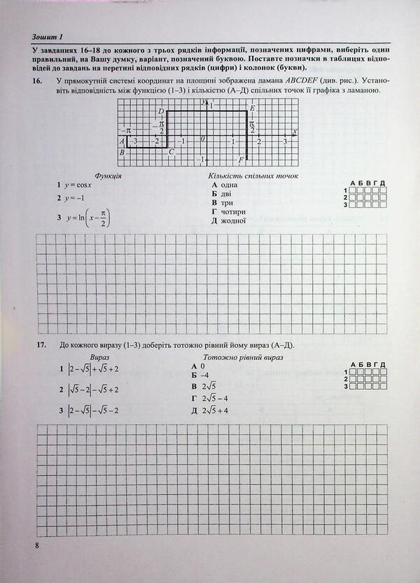 Mathematics Test Tasks In The NMT 2027 Format - Математика Тестов завдання у формат НМТ 2027 Olesya Martynyuk - Олеся Мартинюк Мозака-6