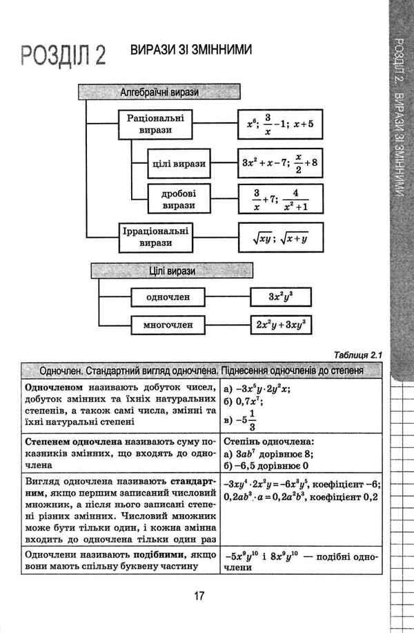 Mathematics in diagrams and tables.5-11 grades / Математика в схемах і таблицях. 5-11 класи О. Каплун 978-966-925-084-1-4