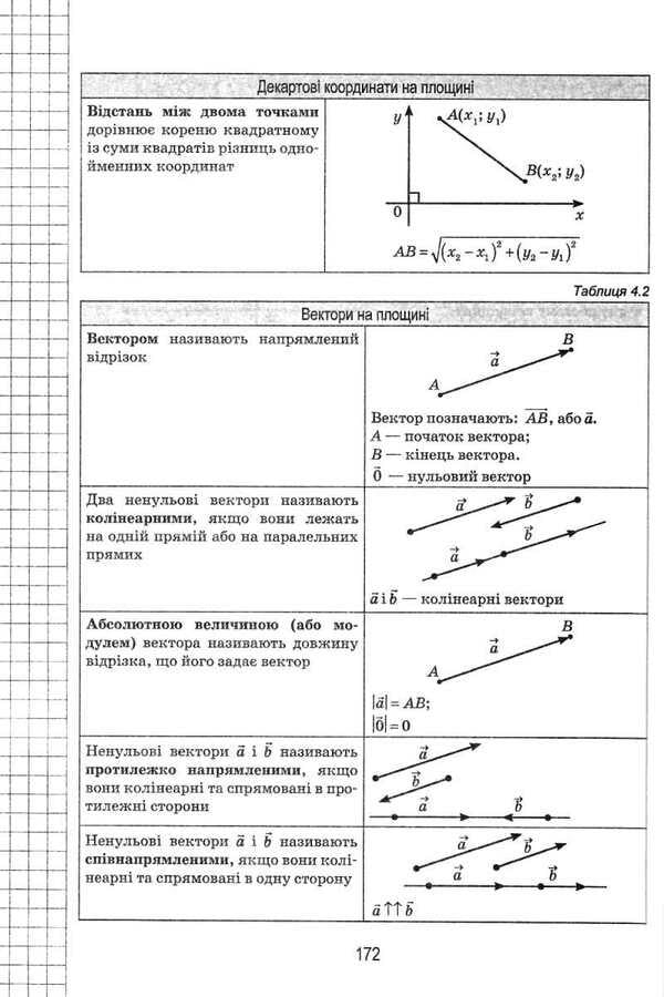 Mathematics in diagrams and tables.5-11 grades / Математика в схемах і таблицях. 5-11 класи О. Каплун 978-966-925-084-1-5
