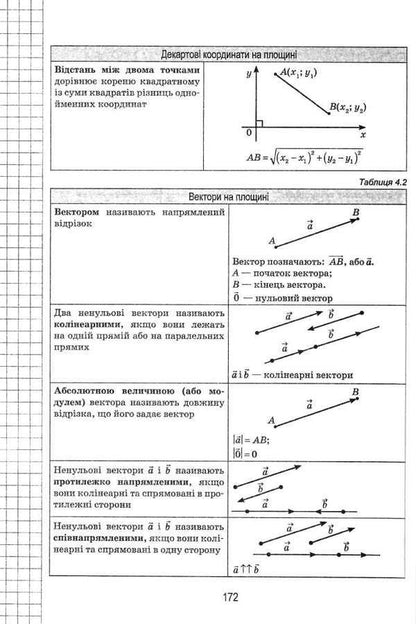 Mathematics in diagrams and tables.5-11 grades / Математика в схемах і таблицях. 5-11 класи О. Каплун 978-966-925-084-1-5