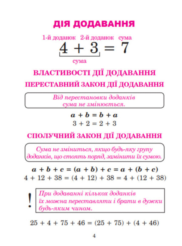 Mathematics in diagrams and tables. Directory of students of 1-4 grades / Математика в схемах і таблицях. Довідник учнів 1-4 класів Наталья Будная 978-966-10-5958-9-4