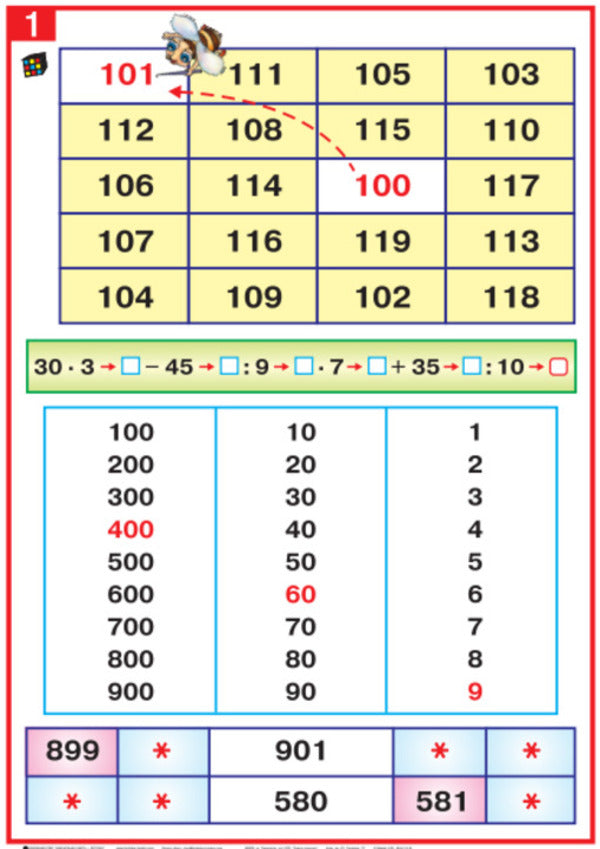 Mathematics in tables. 4th grade / Математика в таблицях. 4 клас Наталия Шост, Надежда Бакан 2005000005954-2