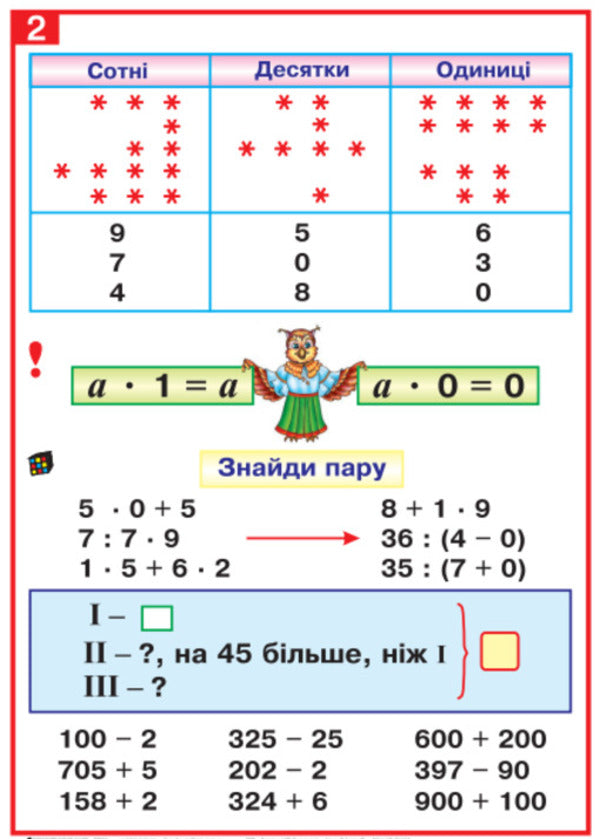 Mathematics in tables. 4th grade / Математика в таблицях. 4 клас Наталия Шост, Надежда Бакан 2005000005954-3